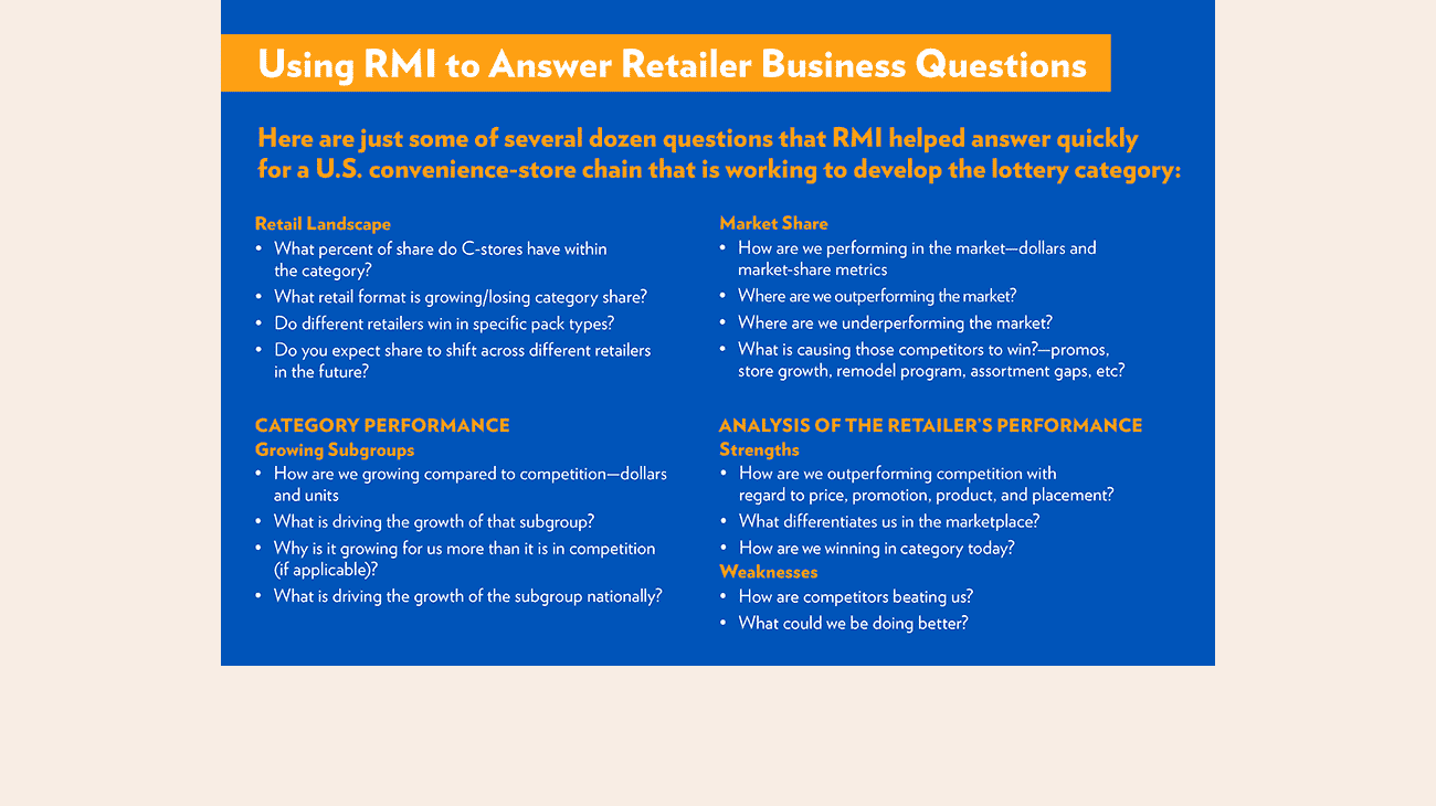 Infographic: Using RMI to Answer Retailer Business Questions